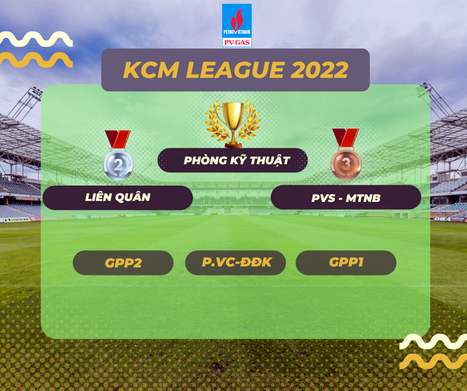 Poster công bố Kết quả Giải bóng đá KCM League 2022