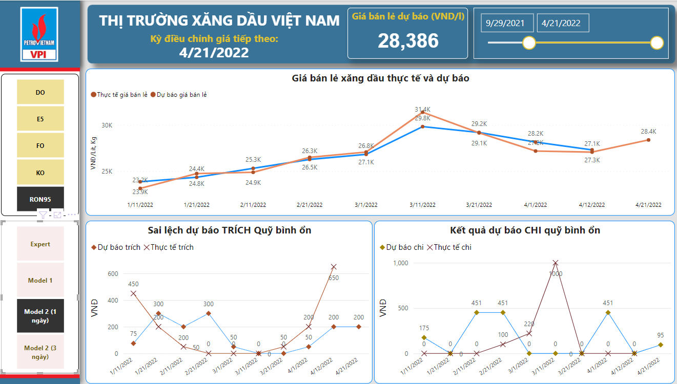 VPI dự báo giá xăng đảo chiều, có thể tăng khoảng 1.000 đồng/lít VPI dự báo giá xăng đảo chiều, có thể tăng khoảng 1.000 đồng/lít