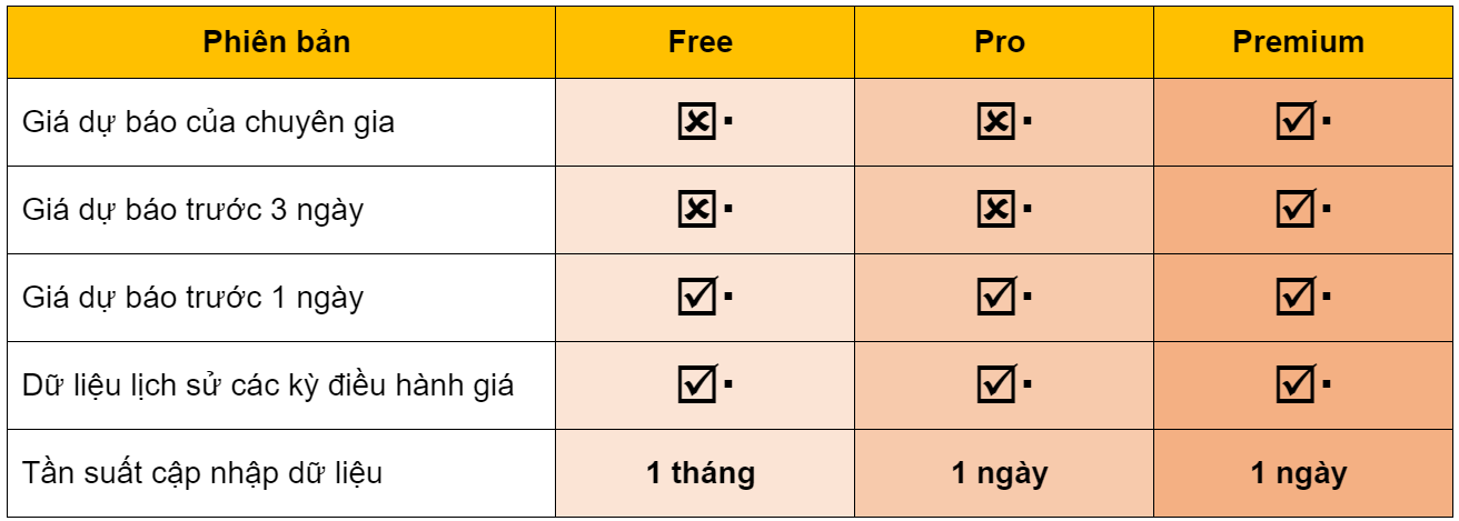VPI dự báo giá xăng đảo chiều, có thể tăng khoảng 1.000 đồng/lít VPI dự báo giá xăng đảo chiều, có thể tăng khoảng 1.000 đồng/lít