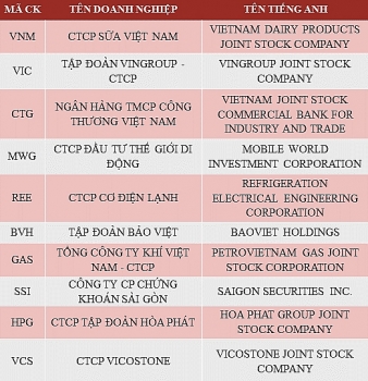 PV GAS vào Top 10 doanh nghiệp niêm yết uy tín nhất Việt Nam 2017