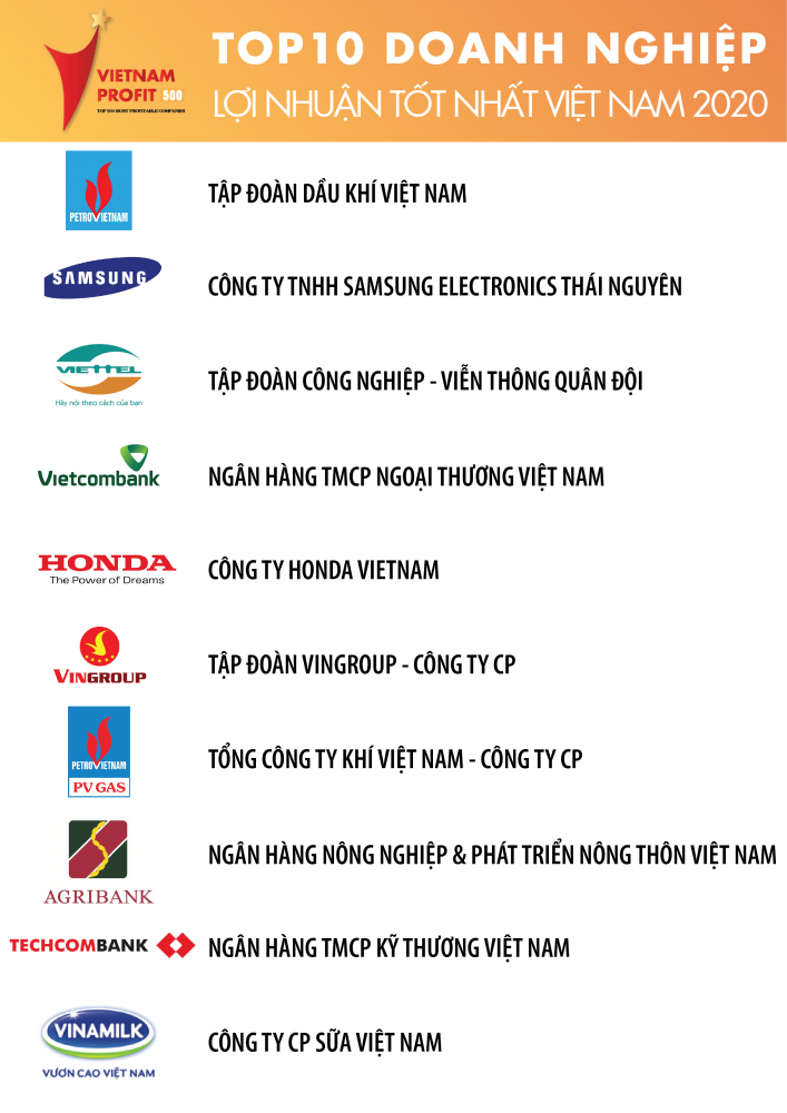 Các sự kiện nổi bật của PVN trong tuần từ 6/9 đến 13/9/2020 cac su kien noi bat cua pvn trong tuan tu 69 den 1392020