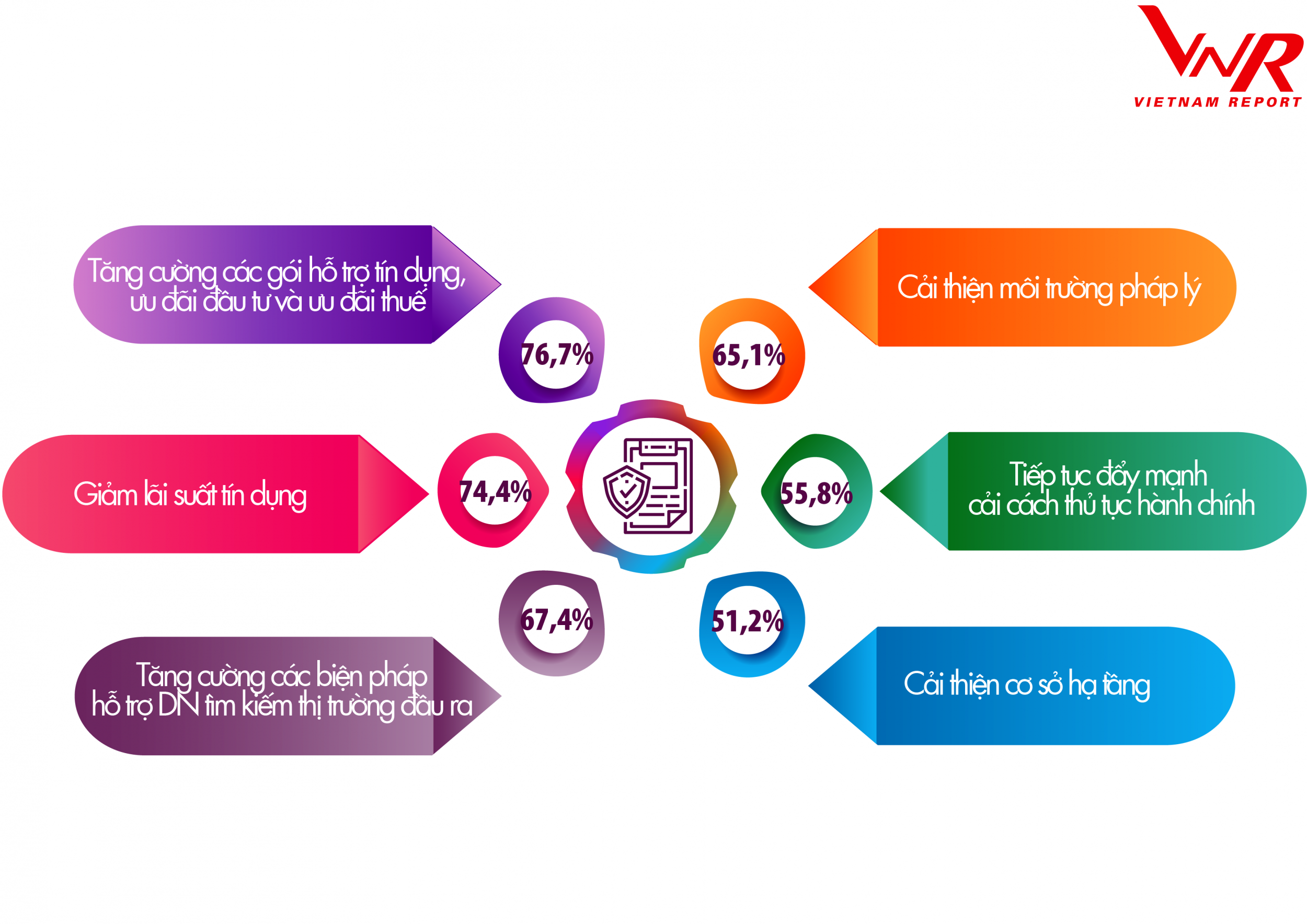 ề xuất của các doanh nghiệp nhằm vượt qua khủng hoảng 2020 ề xuất của các doanh nghiệp nhằm vượt qua khủng hoảng 2020