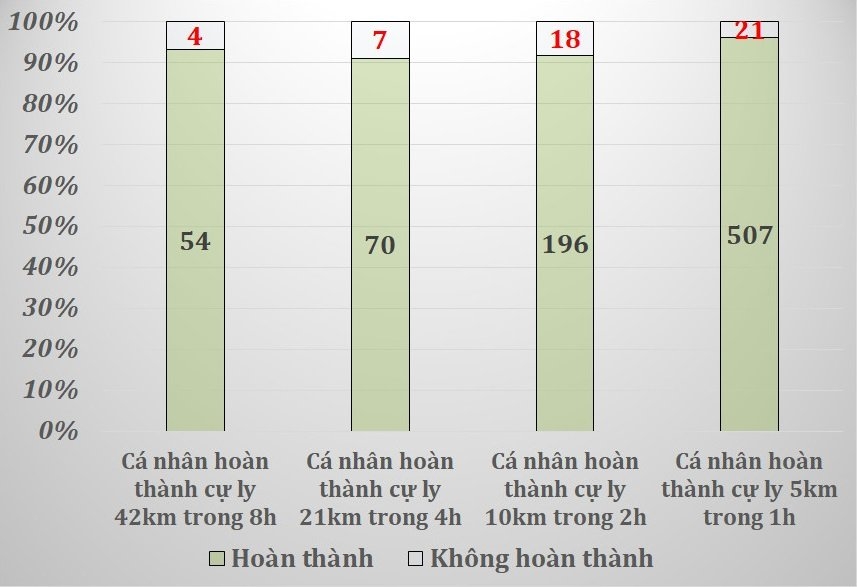 “Khát vọng - PVCFC 2022”: Cùng nhau vượt lên chính mình