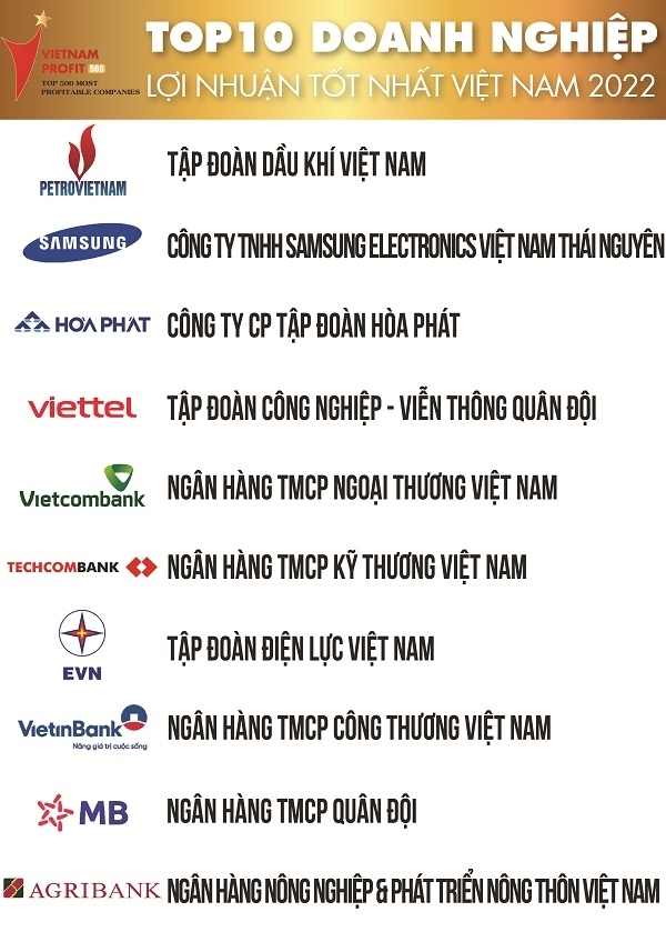 Top 10 Bảng xếp hạng Top 500 Doanh nghiệp lợi nhuận tốt nhất Việt Nam năm 2022 Top 10 Bảng xếp hạng Top 500 Doanh nghiệp lợi nhuận tốt nhất Việt Nam năm 2022