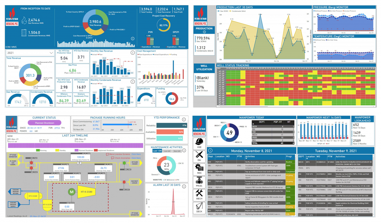 BIENDONG POC hướng đến  “Doanh nghiệp đạt chuẩn văn hóa kinh doanh Việt Nam năm 2022”