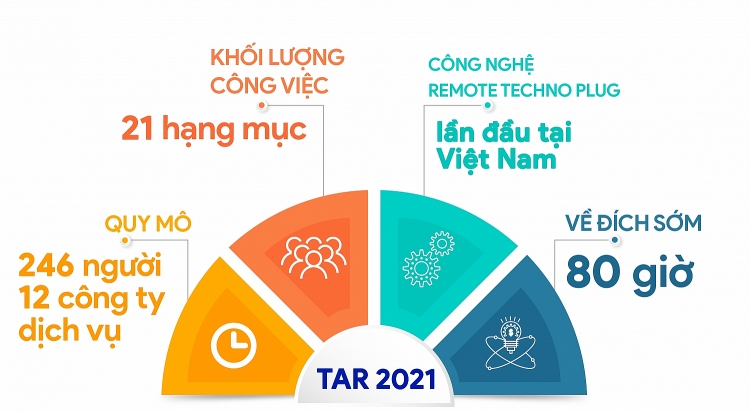 Về đích thành công trong chiến dịch dừng giàn bảo dưỡng tại Hải Thạch – Mộc Tinh