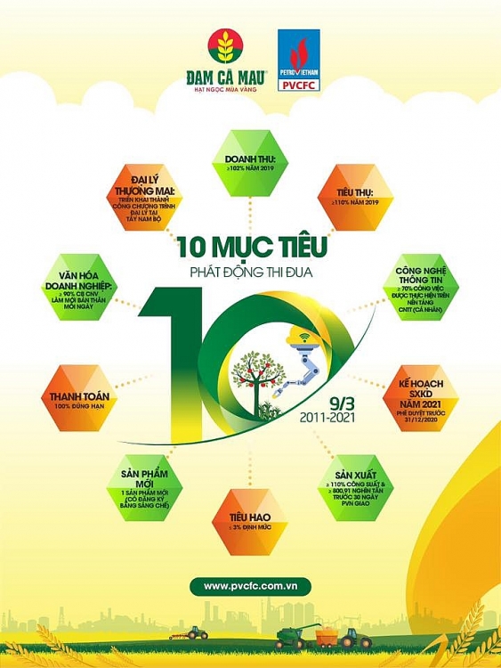 pvcfc phat dong thi dua huong toi ky niem 10 nam thanh lap