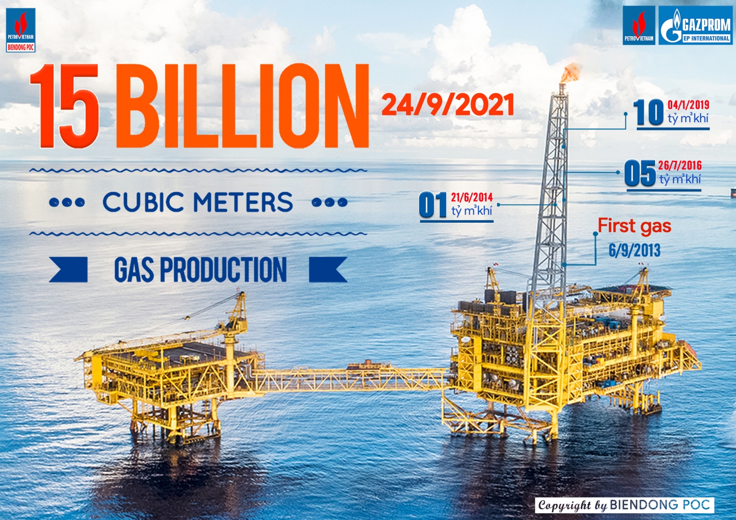 Các sự kiện nổi bật của Petrovietnam trong tuần từ 19/9 đến 26/9/2021